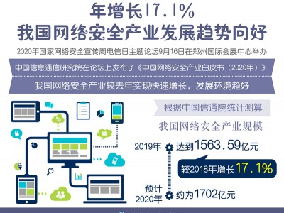 图表：年增长17.1% 我国网络安全产业发展趋势向好